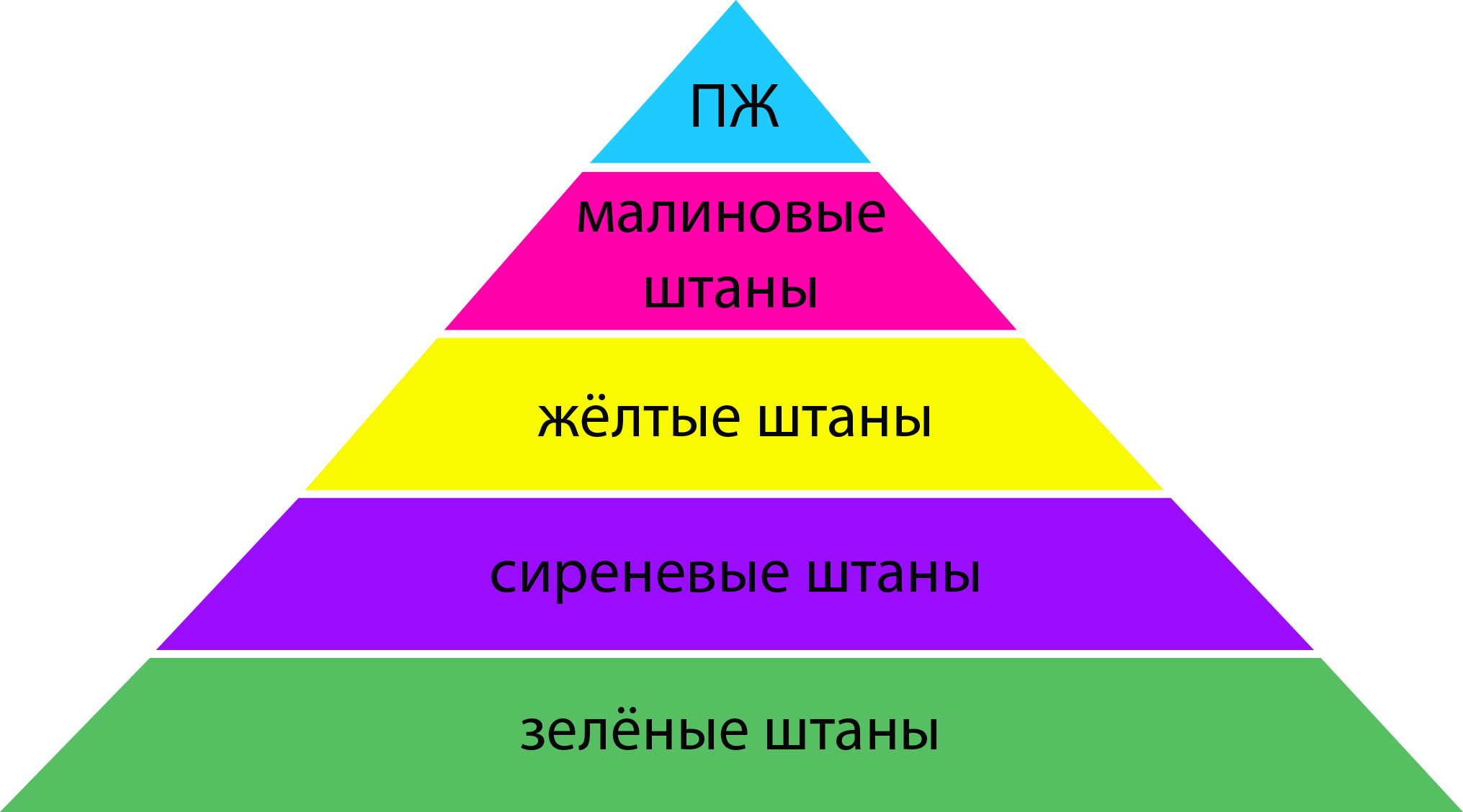 Цветовая дифференциация штанов на планете Плюк